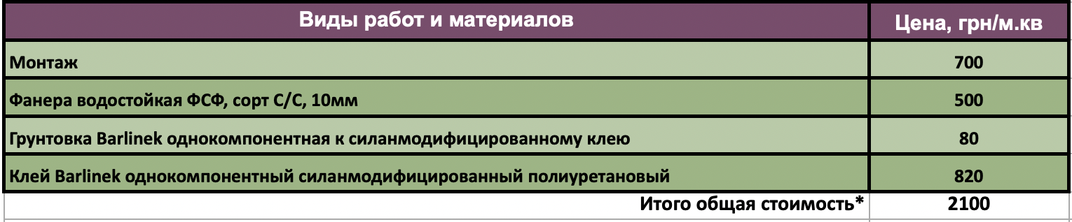 Виды работ и материалов 3